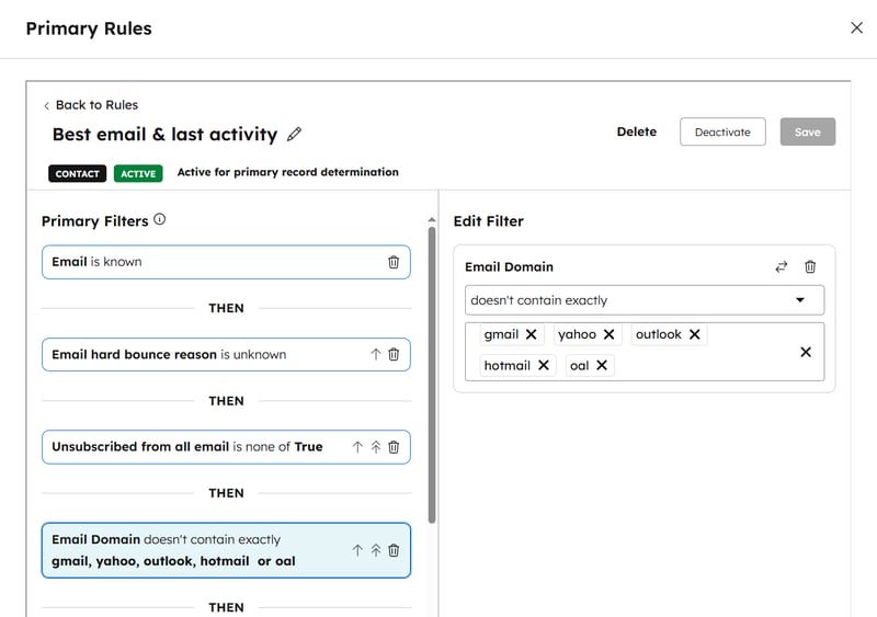 Best email & last activity primary duplicate default rule