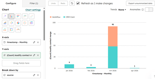 Configure the chart to show the number of Koalify merges over time