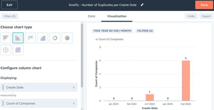 Create a HubSpot report to report on the number of duplicates over time