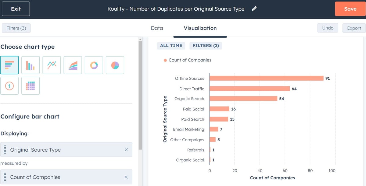 Create a HubSpot report to identify the sources of duplicates