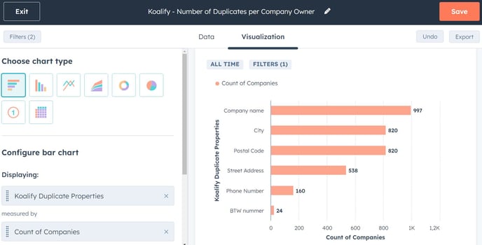 Create a HubSpot report to identify which properties are being used to identify duplicates