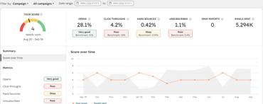 HubSpot sender reputation: what it is, how to check it, and how to rebuild it