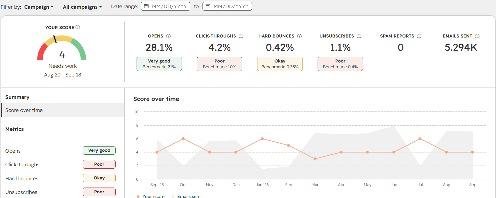 How to check your sender reputation in HubSpot