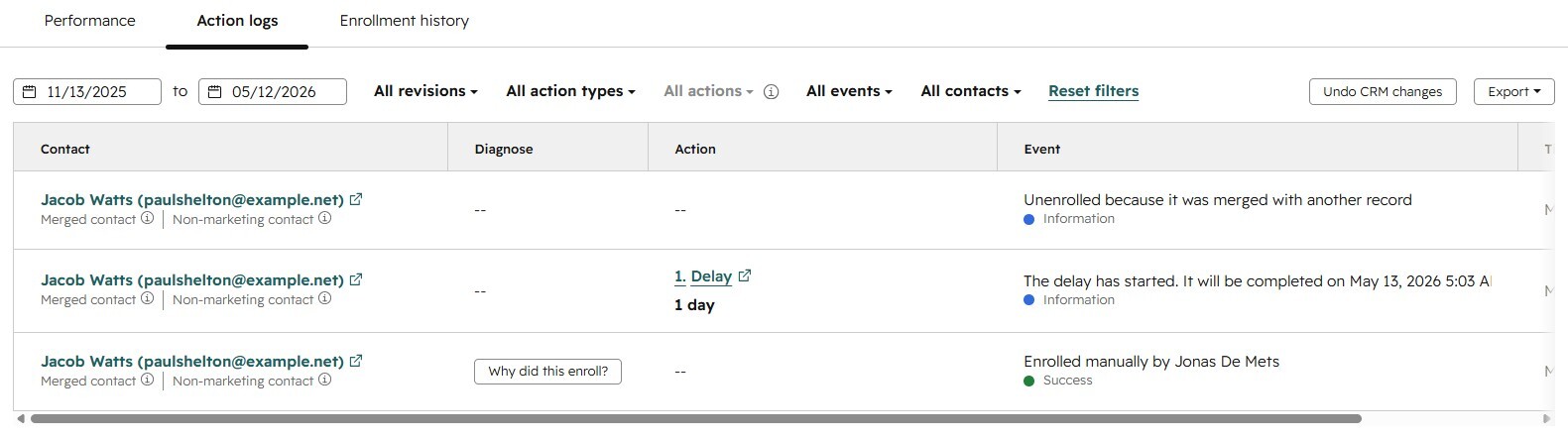 HubSpot contact unenrolled from workflow because it was merged
