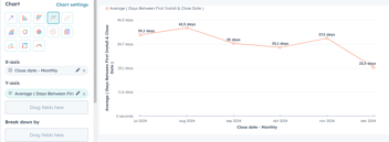 How to Report on Time to Close in HubSpot