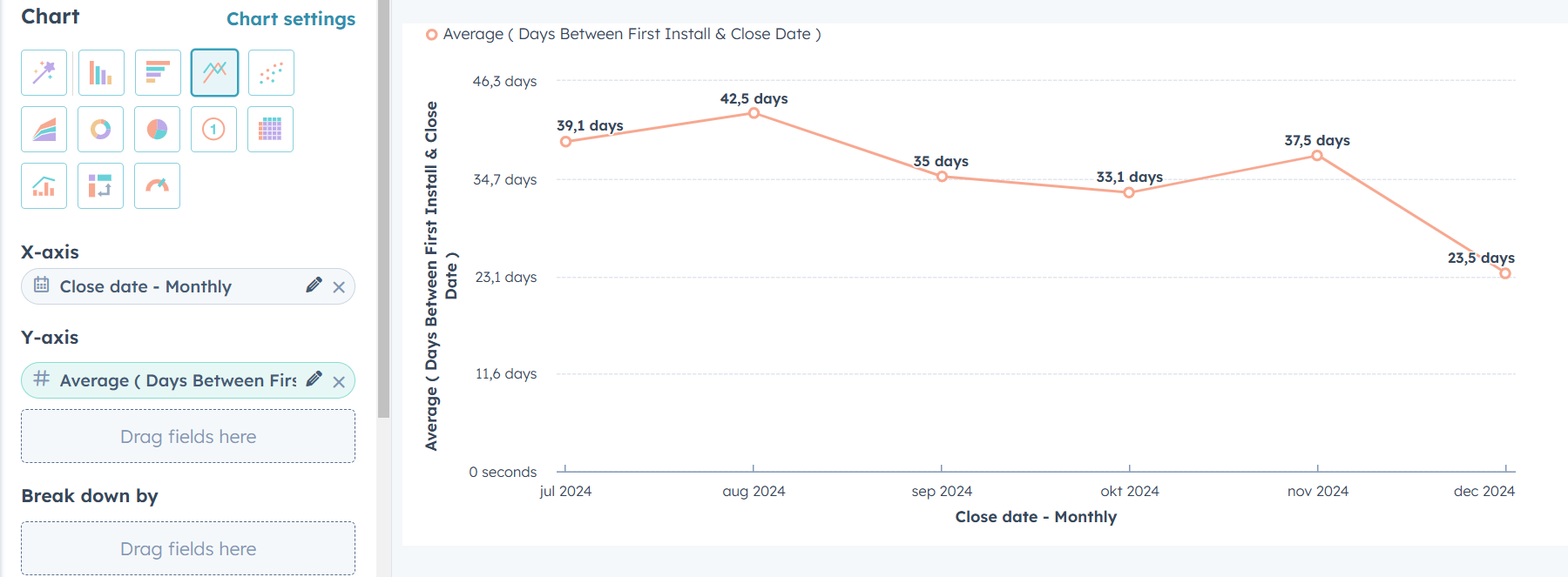 Improved time to convert