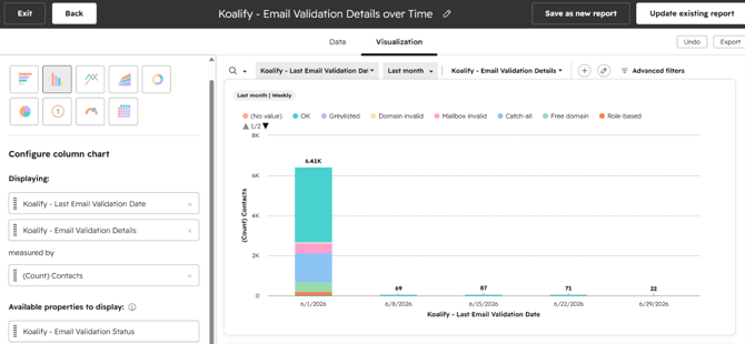 Koalify - Email Validation Details over time (column chart)