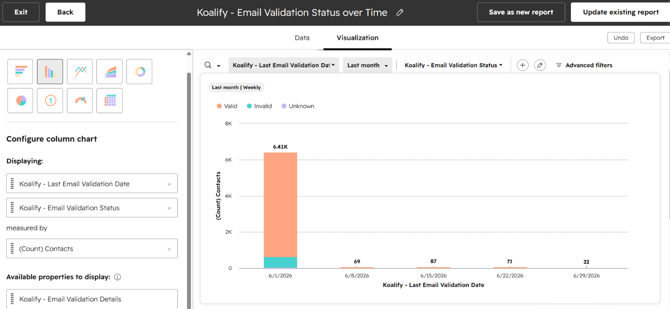 Koalify - Email Validation Status over time (column chart)