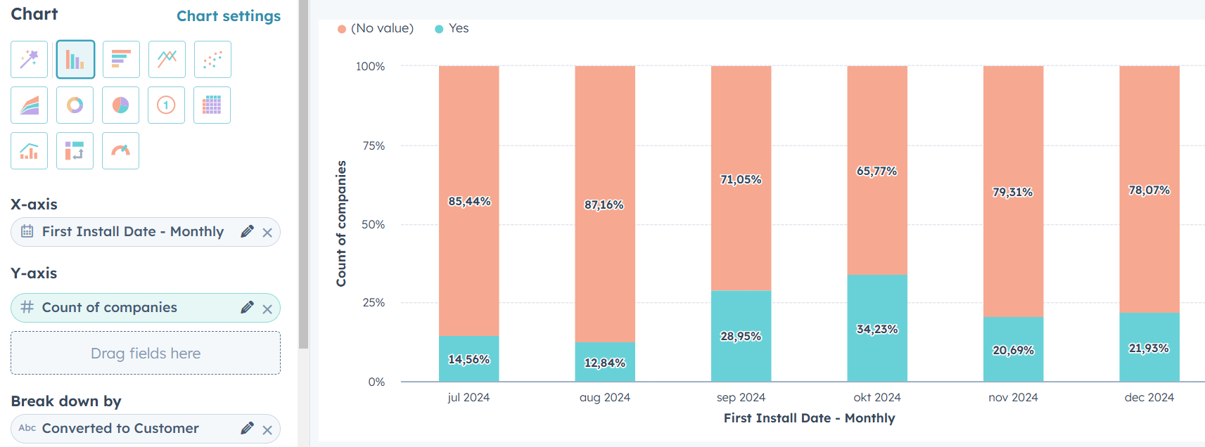 How to Track Conversion Rates Over Time in HubSpot