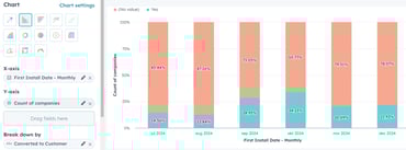 How to Track Conversion Rates Over Time in HubSpot
