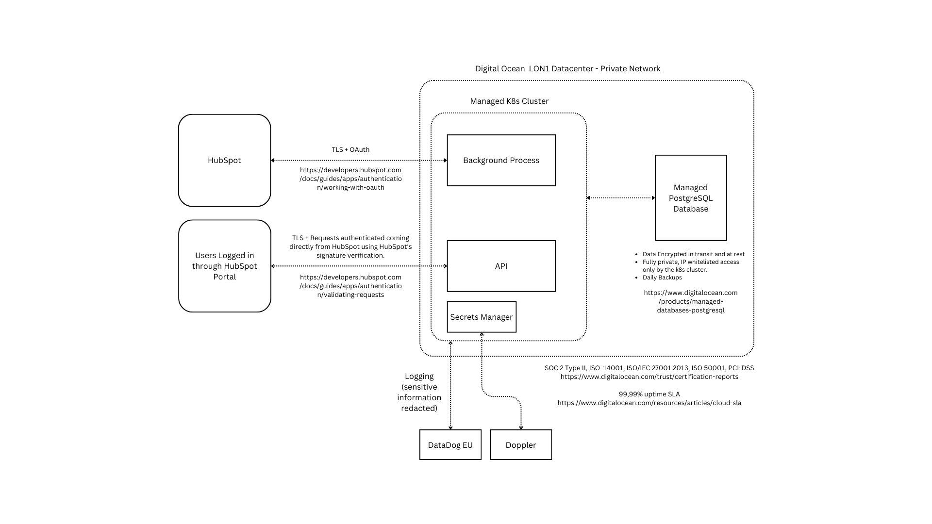 Koalify Data Architecture