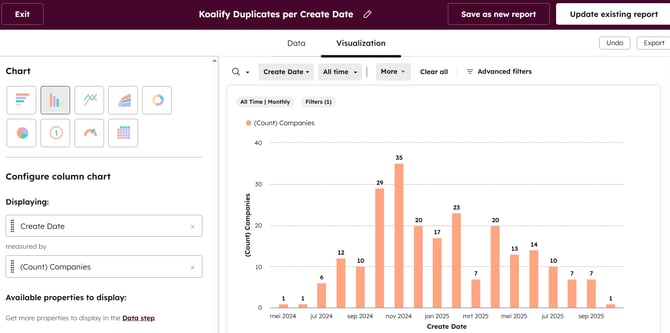 Koalify Duplicates per Create Date