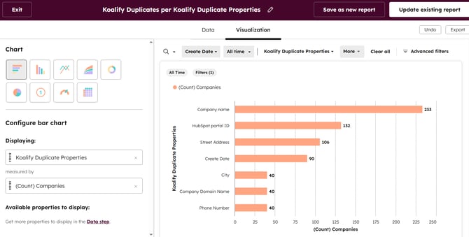 Koalify Duplicates per Duplicate Properties