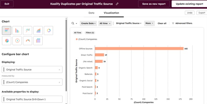 Koalify Duplicates per Original Traffic Source V2