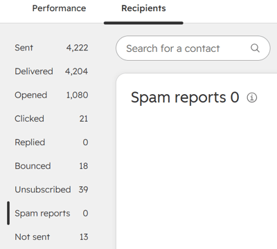 Sent, delivered dropped bounced HubSpot email statuses explained