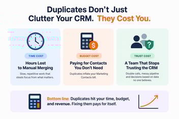 What HubSpot duplicates are actually costing you (and how to calculate it)