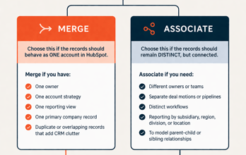 When to Merge Companies vs Associate Them in HubSpot