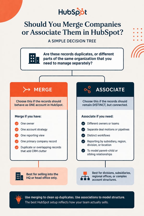 When to Merge Companies vs Associate Them in HubSpot