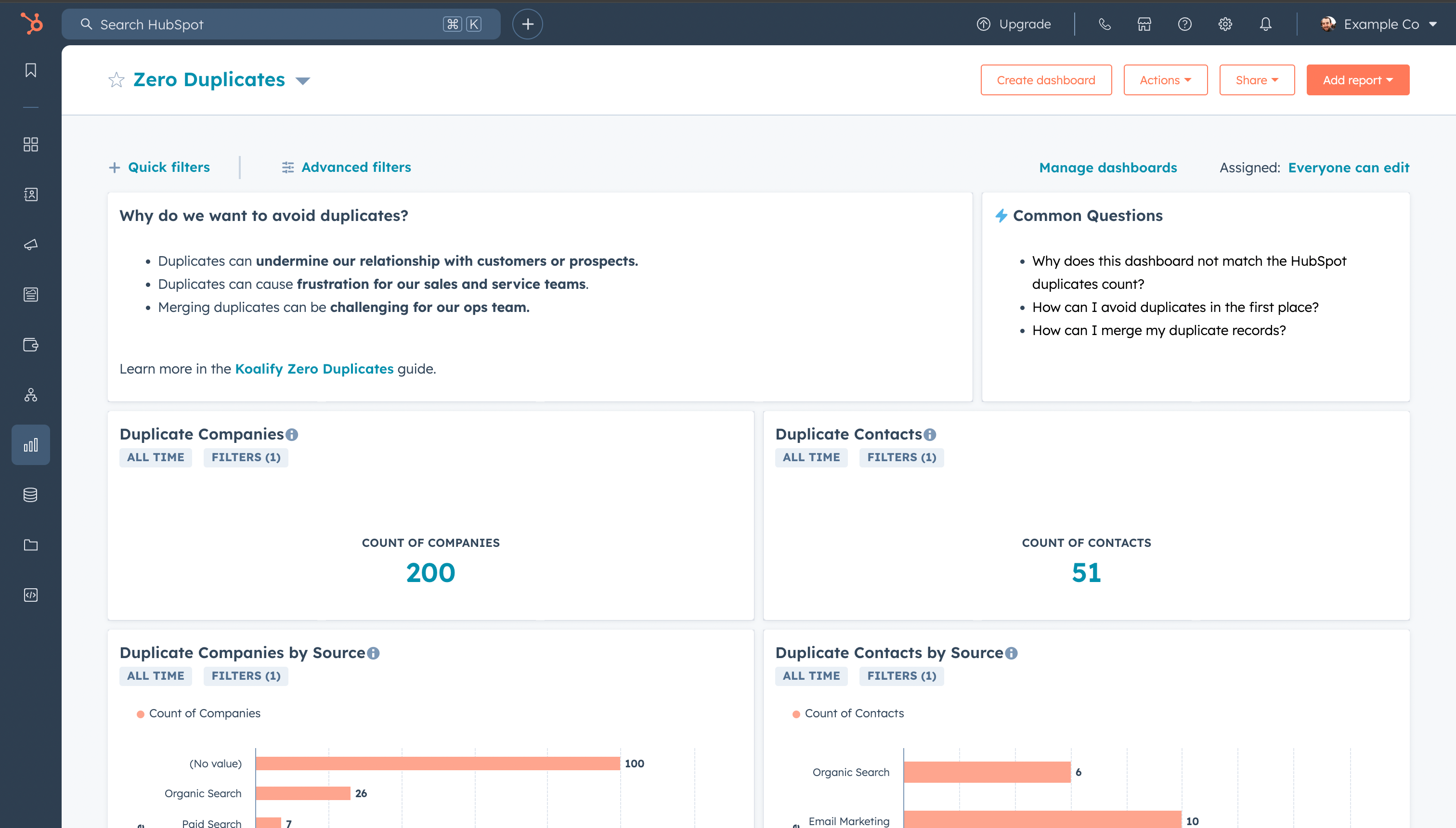 Zero Duplicates Dashboard in HubSpot