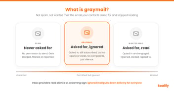 What graymail is, and how it quietly kills HubSpot deliverability