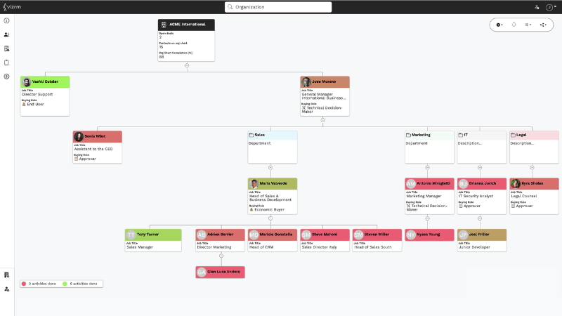 vizrm engagement heatmap on the org chart